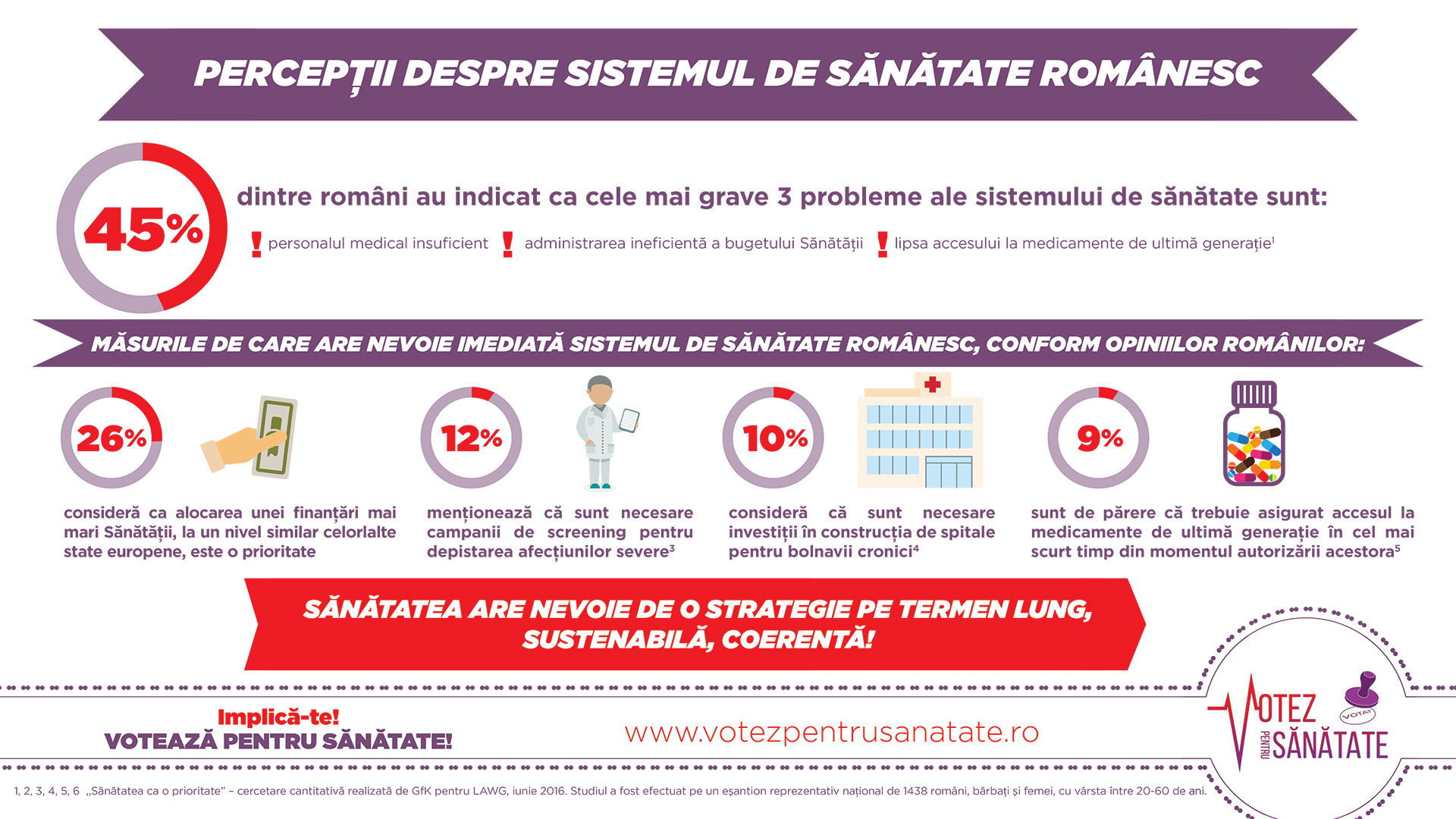 Infografic_perceptii despre sistemul de sanatate