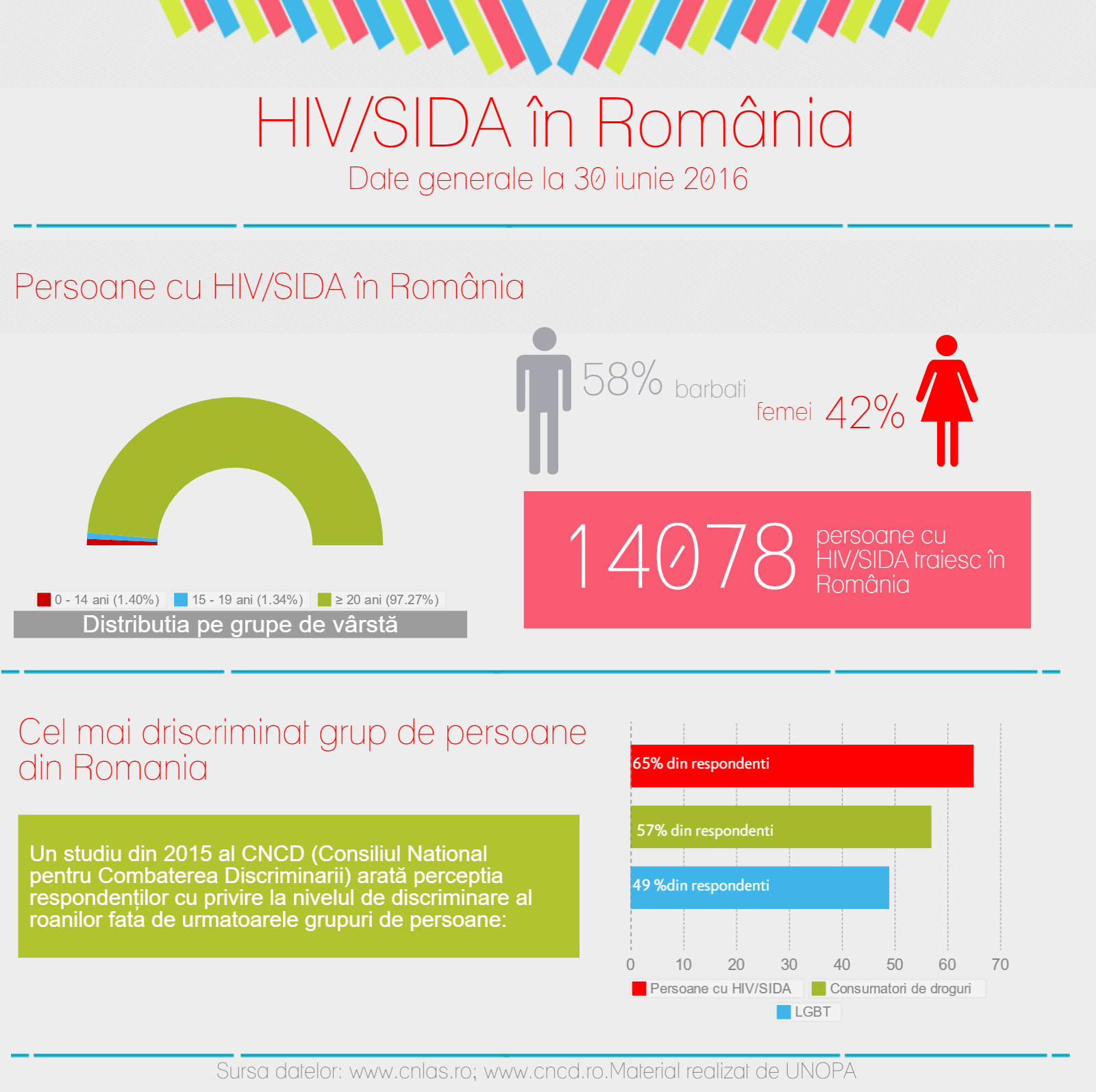 infografic