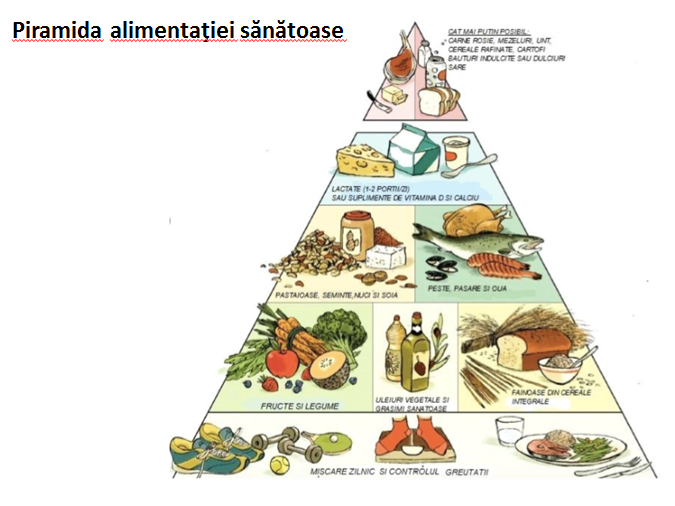 piramida alimentatiei sanatoase